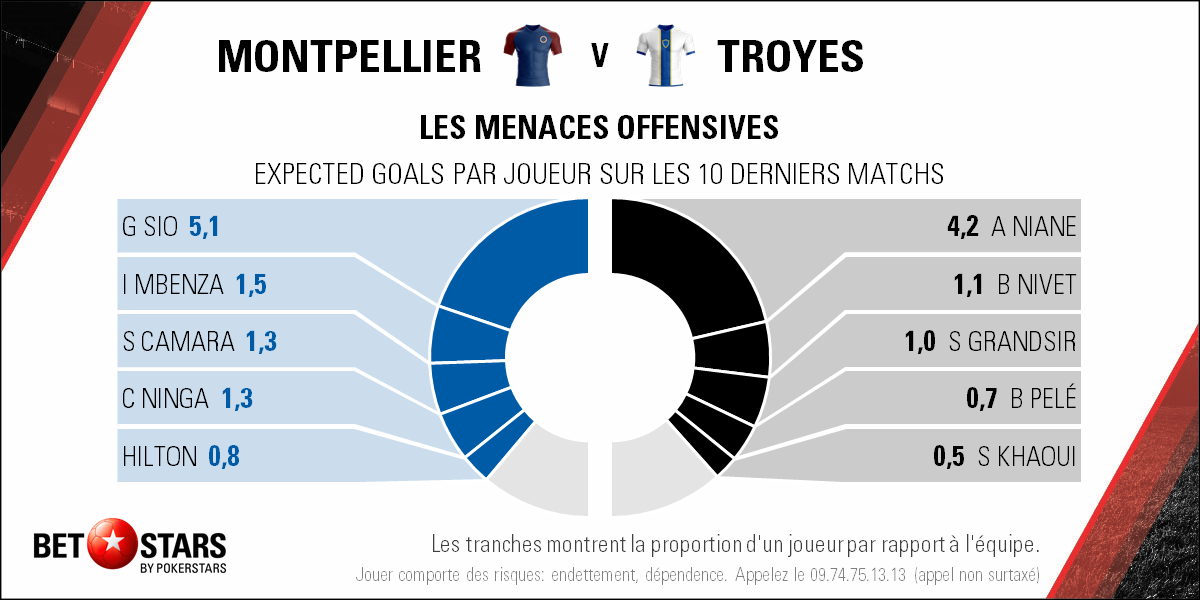 2018-05-12 Montpellier Troyes - Players